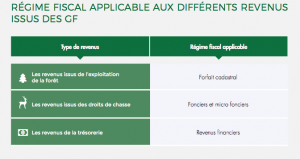 Régime fiscal