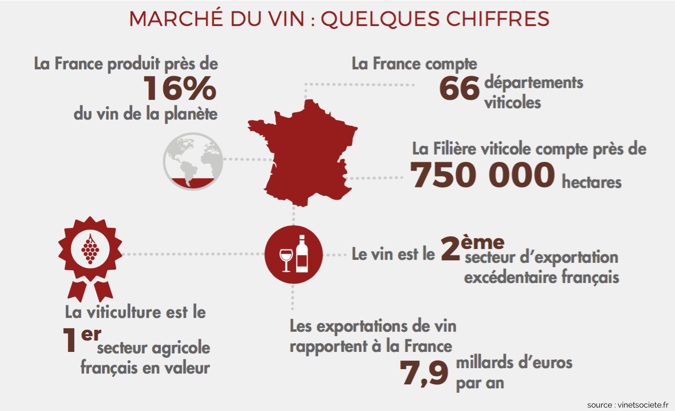 Marché_vin_france